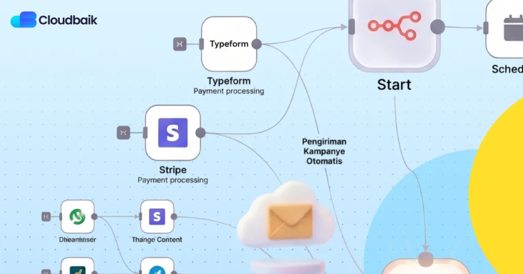n8n untuk marketing automation umkm